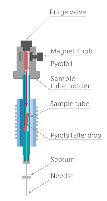 schema tube echantillon pyrolyse gc ms