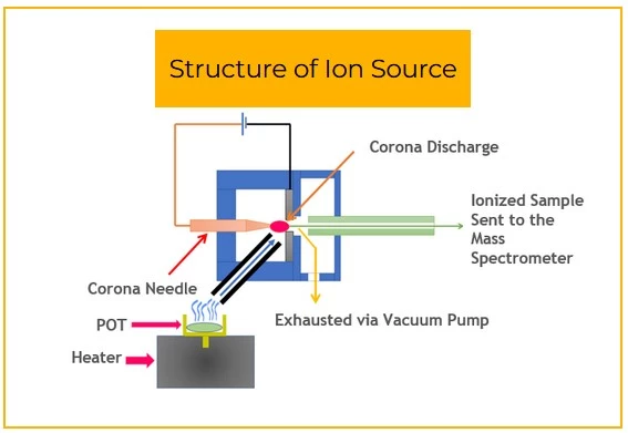 fonctionnement pyrolyseur pour LCMS